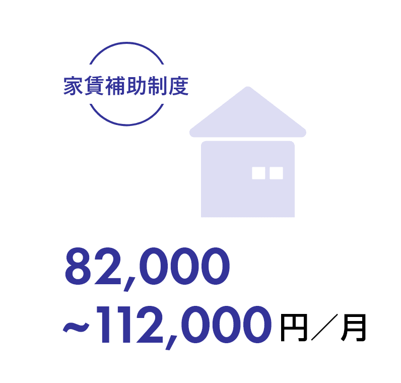 家賃補助制度 82,000~112,000万円